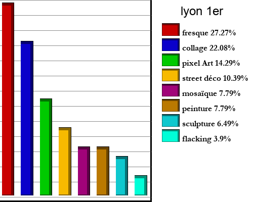 lyon+1er