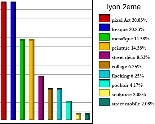 lyon+2eme