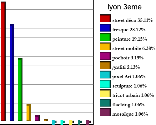 lyon+3eme