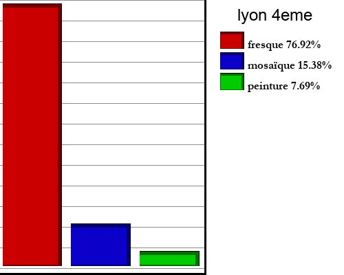 lyon+4eme