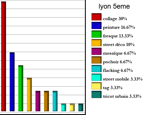 lyon+5eme