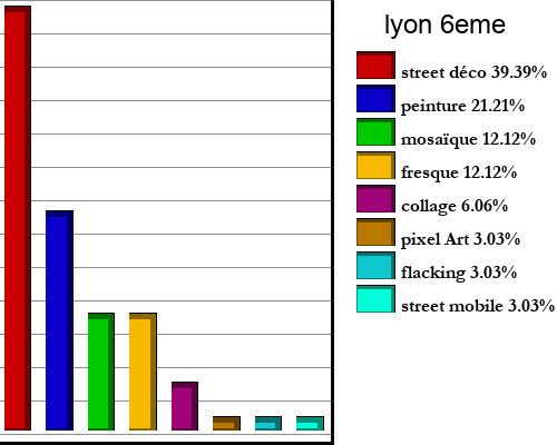 lyon+6eme