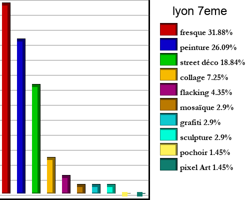 lyon+7eme