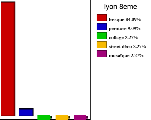 lyon+8eme