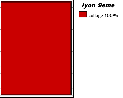 lyon+9eme